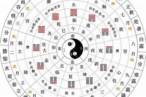 天干地支年月日|在线日期天干地支计算器